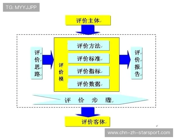 球队季前集训效果评估的量化体系，球队季前集训效果评估的量化体系是什么