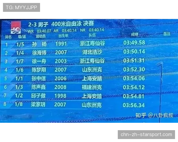 运动表现数据在辅助教练员制定赛前战术的实证作用(83 ) 运动表现数据在辅助教练员制定赛前战术的实证作用(83 )